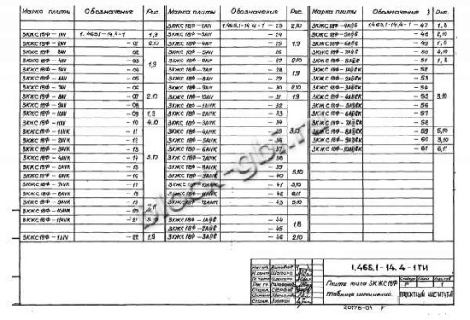 Плита-оболочка 3КЖС 18Ф-4