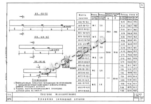 Прогон НП 3-60-4.5 Прогон НП 3-60-4.5
