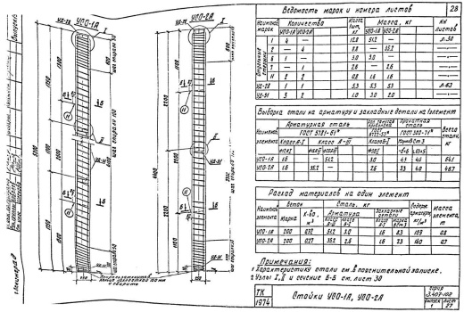 Стойка УСО-1А