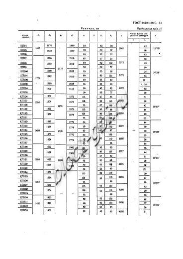 Труба ТП 140.50-1