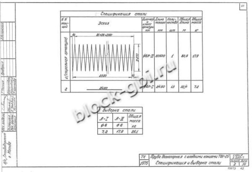 Труба Т 8Н-25