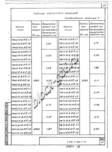 Плита 1ПК 71.15-8