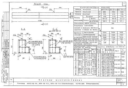 Прогон НП 3-60-4.5 Прогон НП 3-60-4.5