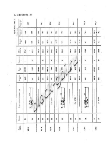 Труба ТП 160.50-3
