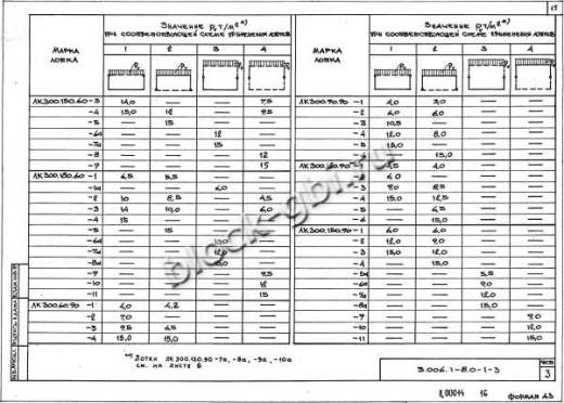 Лоток ЛК 300.120.90-1