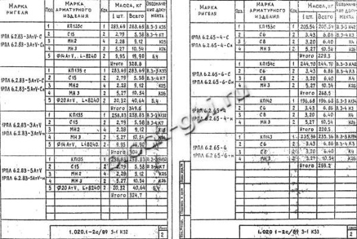 Ригель 1РПЛ 6.2.65-4 н Ригель 1РПЛ 6.2.65-4 н