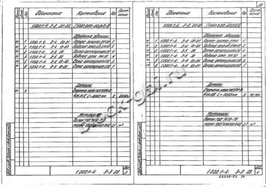 Ригель 1РДР 6.86-Д