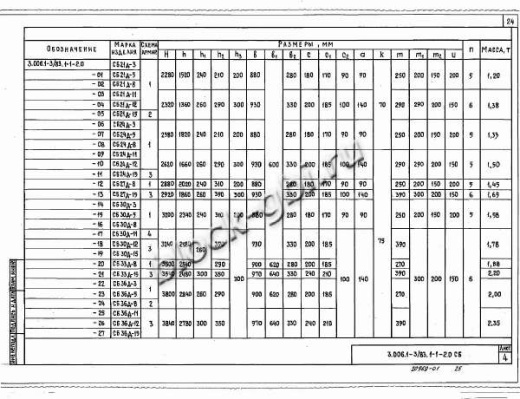 Стеновой коллекторный блок CБ 36д-5