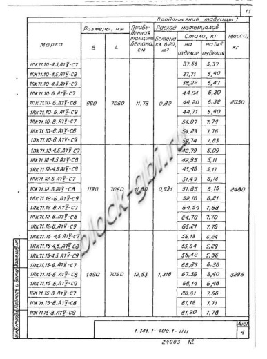 Плита 1ПК 71.15-8