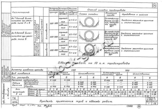 Труба РСТ-2у