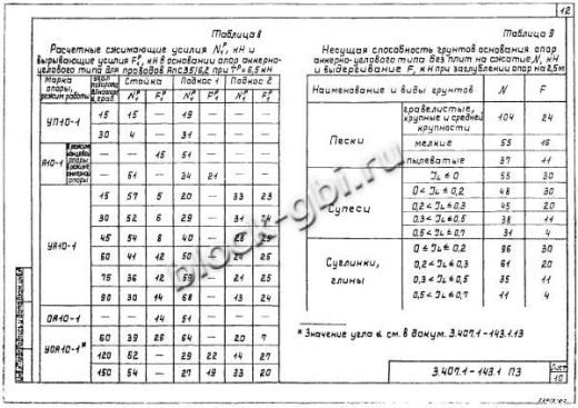 Анкерная концевая опора А10-1 Анкерная концевая опора А10-1