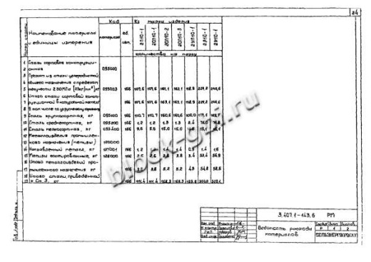 Анкерная опора 2А10-1 Анкерная опора 2А10-1