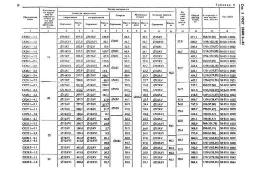 Стойка СК 26.1-6.2 Стойка СК 26.1-6.2
