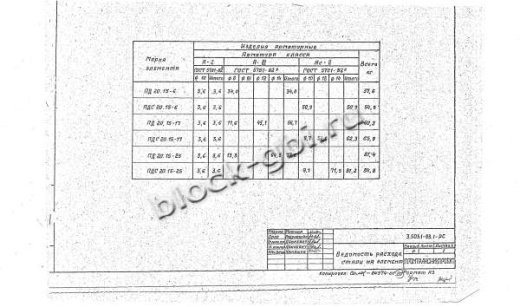 Плита ПДС 20.15-6