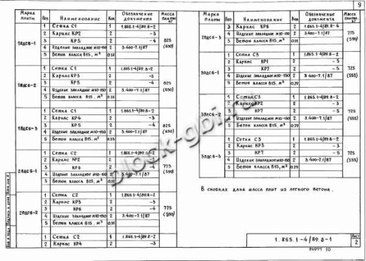 Плита 1ПДС6-1