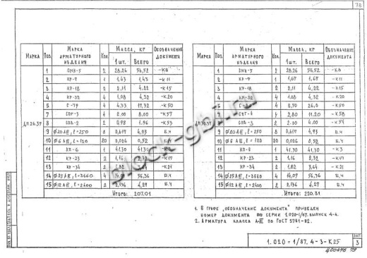 Диафрагма жесткости ДП 30.37