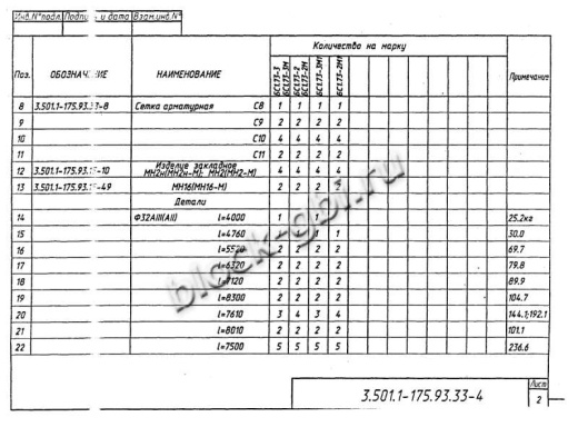 Балка мостовая БС 1.73-3