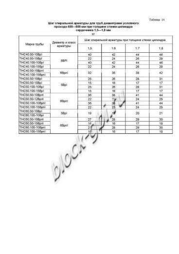 Труба ТНС 60.100 10Вр-1