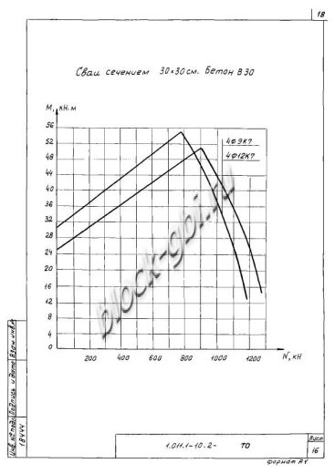 Свая СН 130.30 Свая СН 130.30