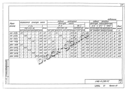 Прогон 1ПН-1 А-IIIв Прогон 1ПН-1 А-IIIв